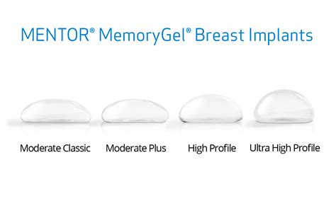 MENTOR MemoryGel Post Approval Study Seventh Annual Report, November 5, 2013. . Mentor gel implants
